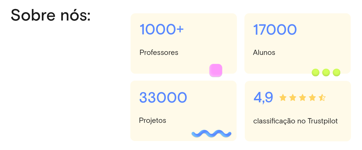 Sobre a Kodland: professores, alunos, projetos e avaliação